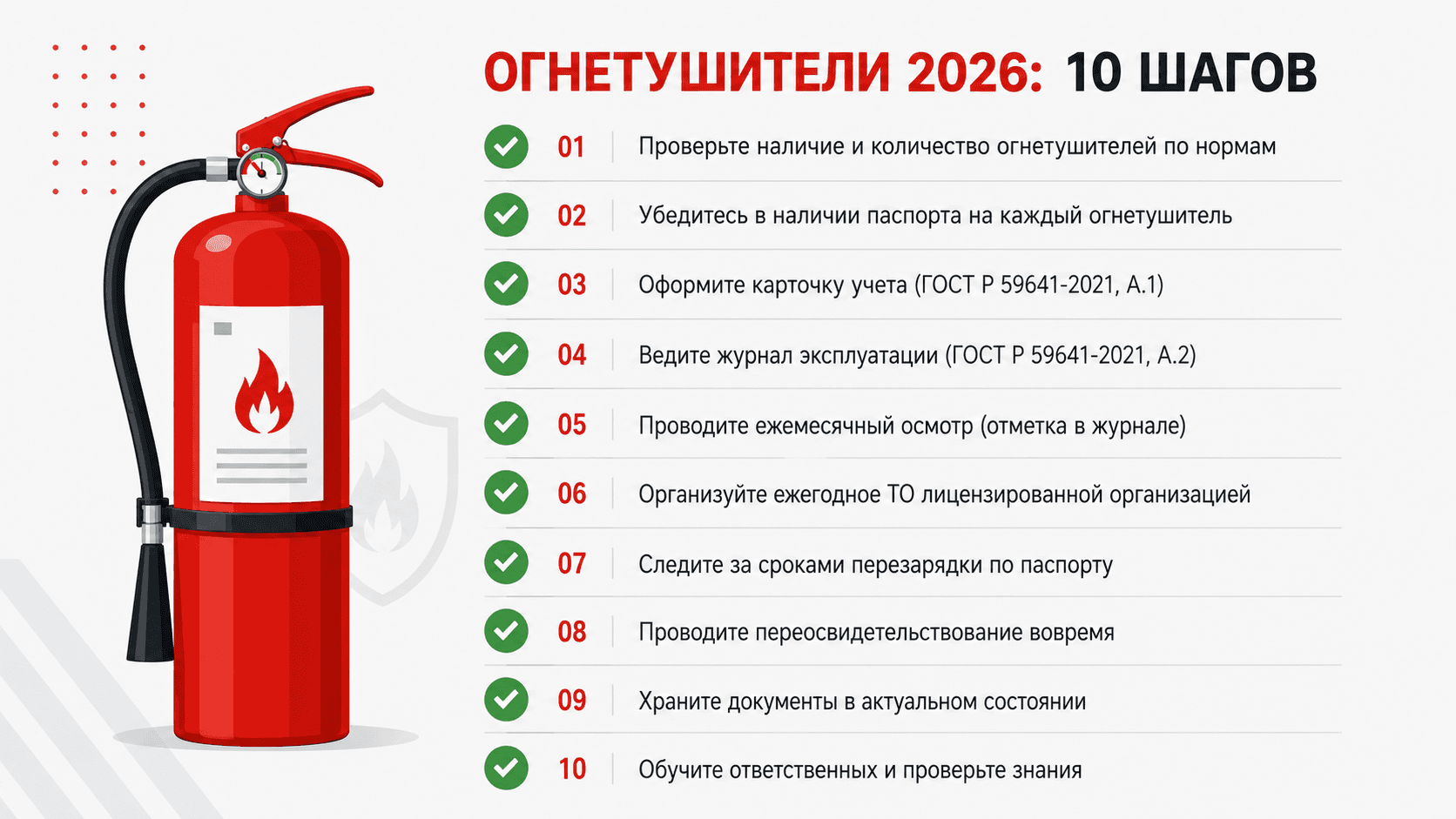 Чек-лист из 10 шагов: огнетушители в 2026 году